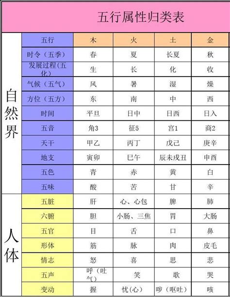 上海五行|城市五行属性查询表 各个城市的五行